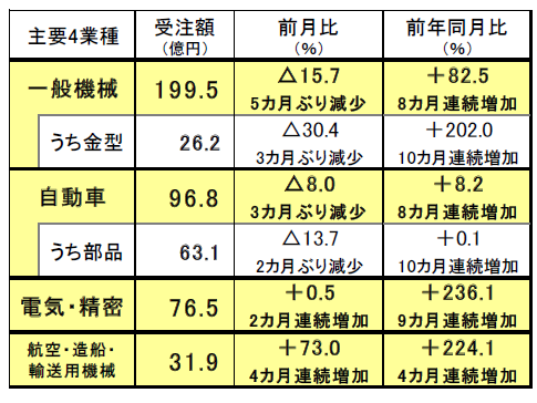 211206日工会内需