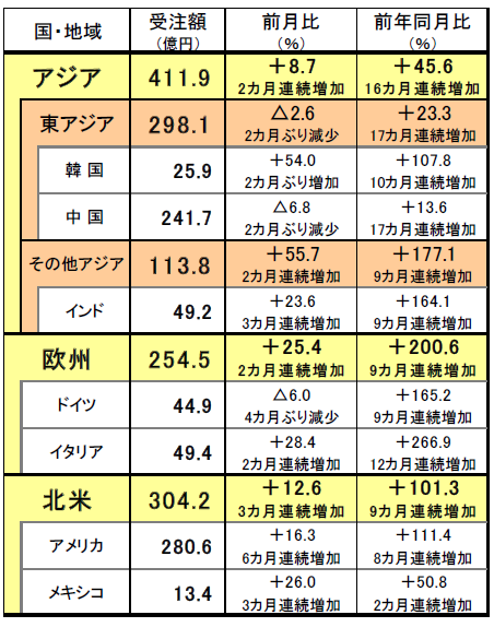 211206日工会外需