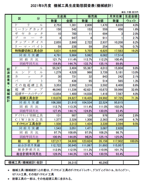 211206kikaikougu