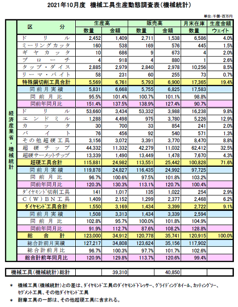 211220経産省・機械工具