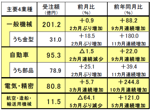 220101日工会1