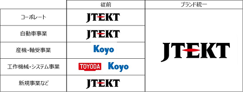 220204ブランド統一の表