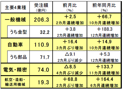 220204日工会内需