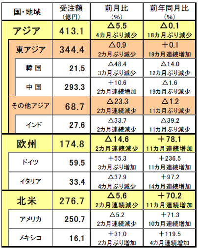220204日工会外需
