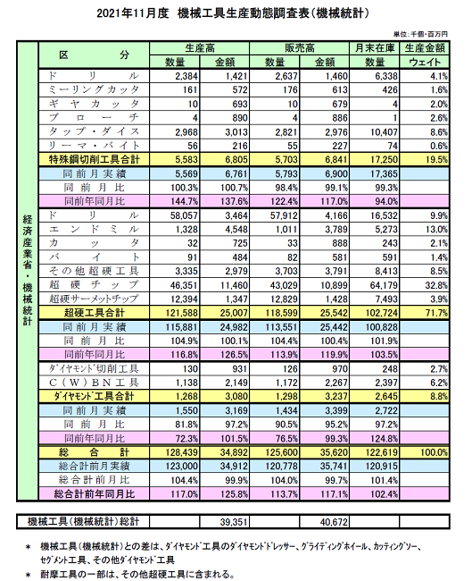 220204経産省機械工具