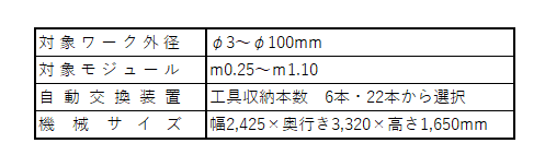 220221不二越2