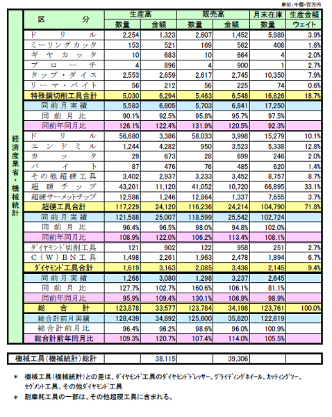 220222機械工具