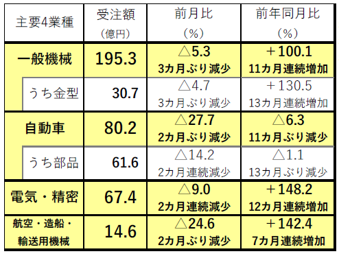 2220314日工会内需