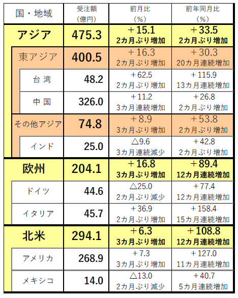 220314日工会外需