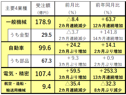 220329日工会内需