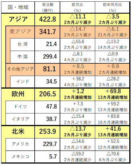 220329日工会外需