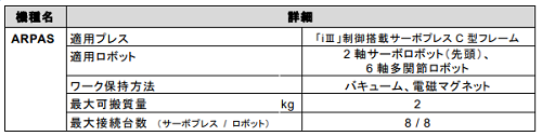 220510アマダ図