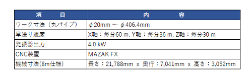 220526マザック7