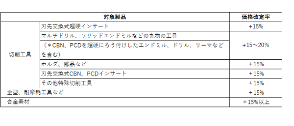 220526sumitomo