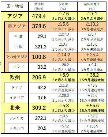 220610日工会外需
