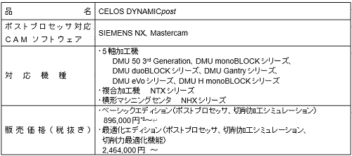 220628DMG森精機2