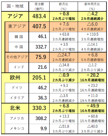 220712日工会2