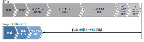 220712牧野フライス2
