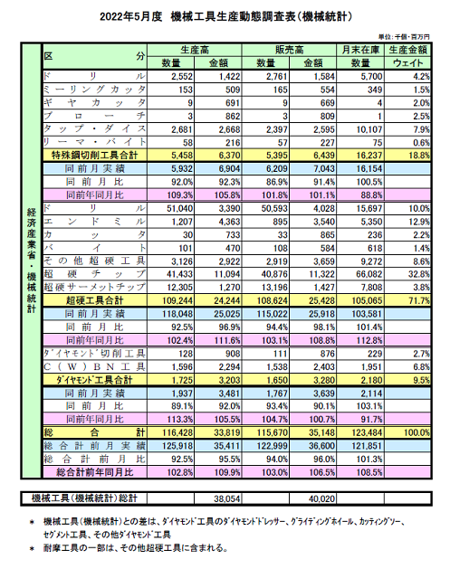 220731工具経産省