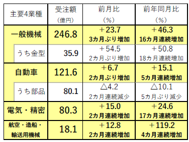 220731日工会内需