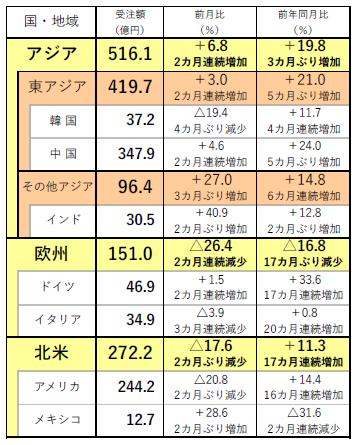220731日工会外需