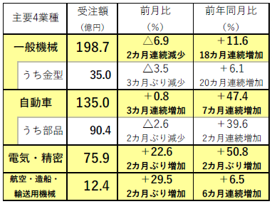 221010日工会1