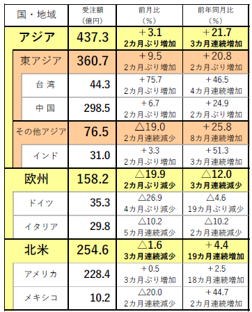 201010日工会2