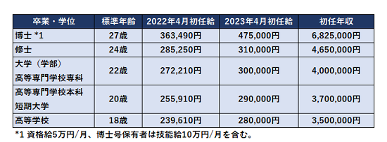 220912DMG森精機