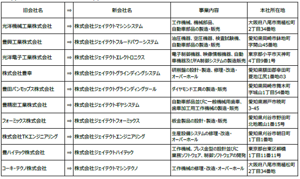 220927ジェイテクト