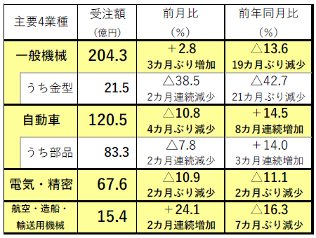 221107日工会1