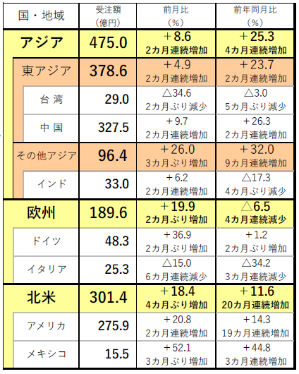 221107日工会2