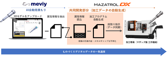221128ミスミ