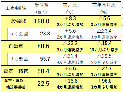 230101日工会内需