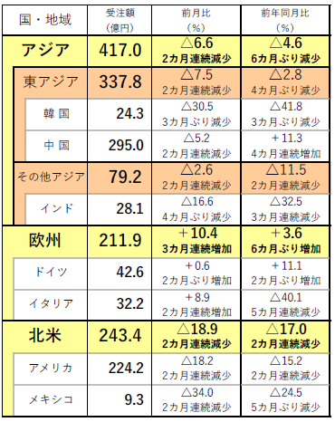 230101日工会外需