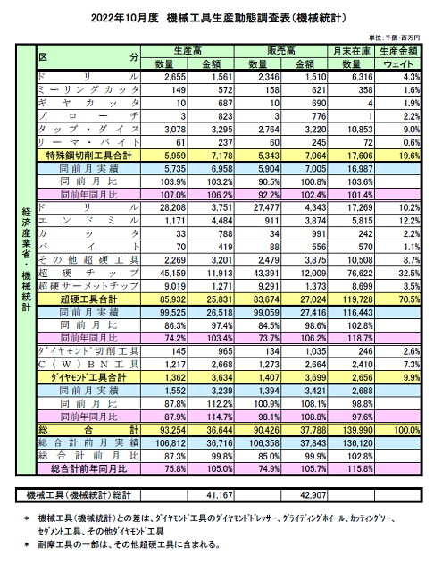 230116経産機械工具