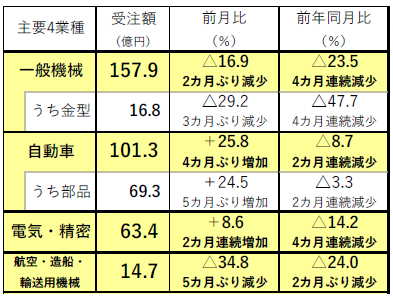 230203内需