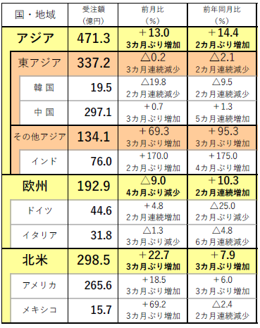 230203外需