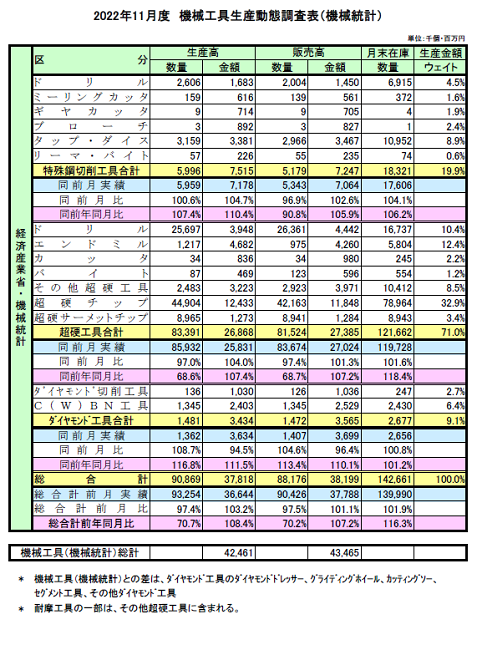 230203経産工具