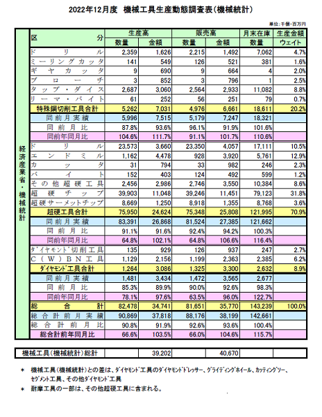 230309経産機械工具