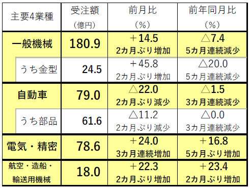 230309日工会1