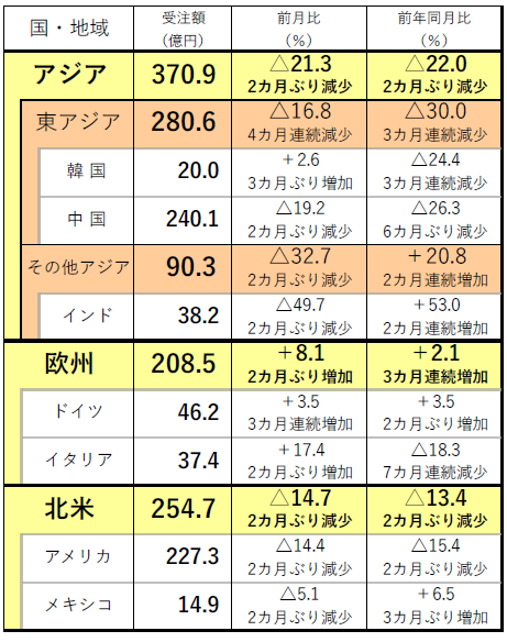 230309日工会2
