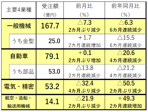230410日工会1