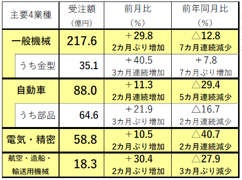 230423日工会1