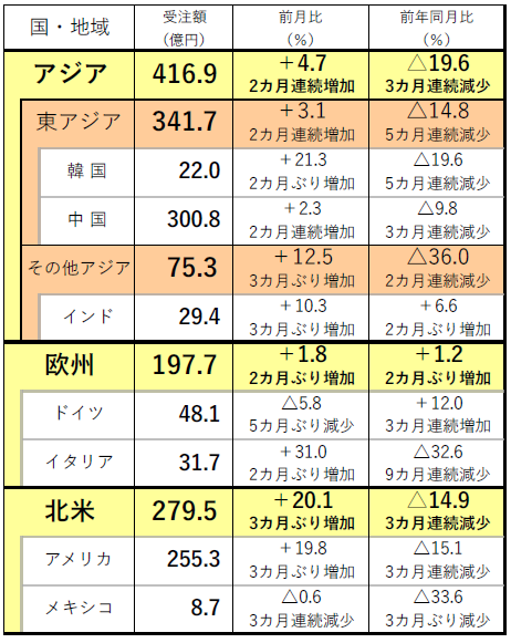 230424日工会2