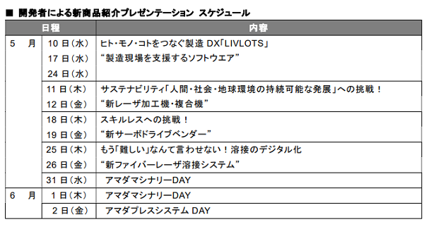 230514アマダPV1