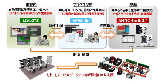 230606アマダ