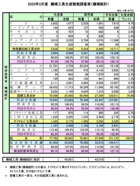 230606機械工具経産省