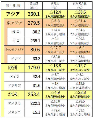 230630日工会2