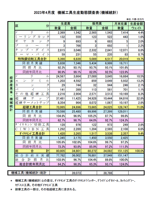 230714機械工具（経産）