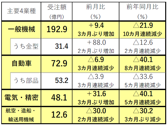 230830日工会内需